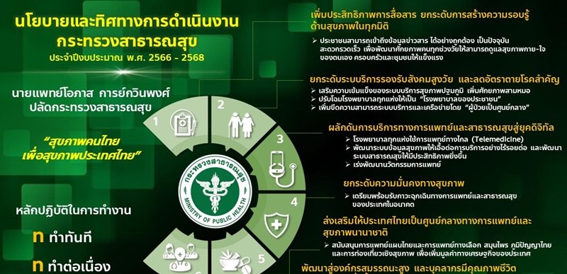 นโยบาย สธ